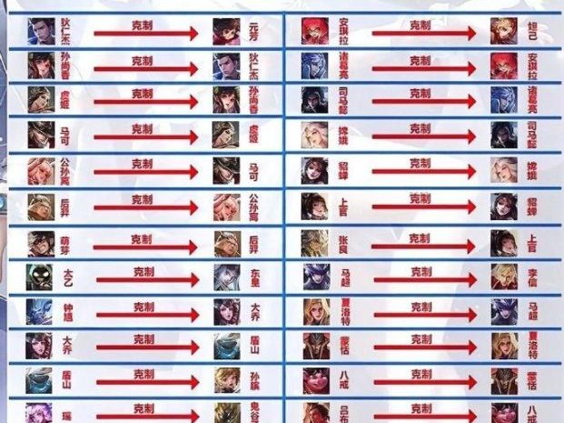 王者荣耀克制关系-王者荣耀上分攻略