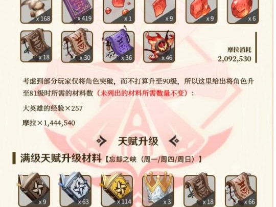 原神可莉培养材料-可莉突破材料采集路线