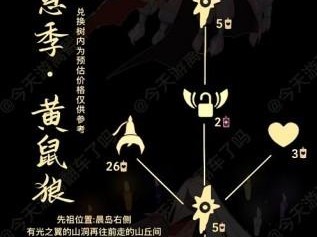 光遇黄鼠狼先祖动作-光遇黄鼠狼兑换图