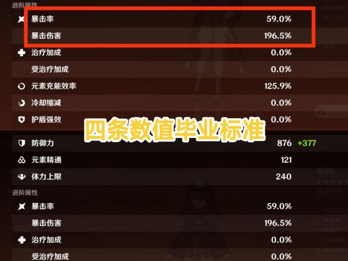 原神胡桃圣遗物毕业标准-胡桃多少伤害才算毕业