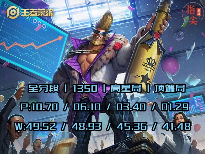 王者荣耀陈咬金带什么技能好用？程咬金技能玩法详解