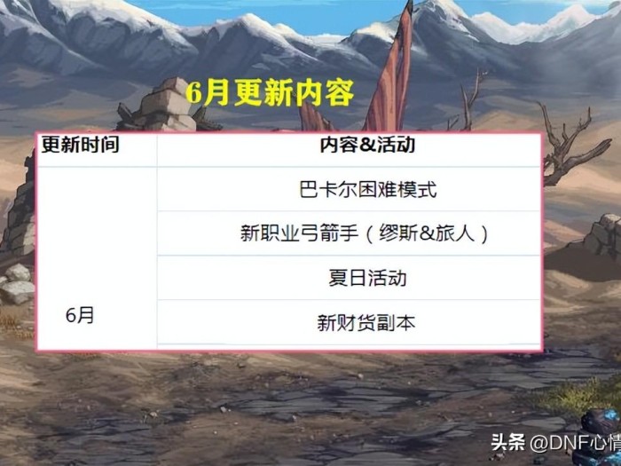 dnf改名卡怎么免费领取？6月更新内容一览