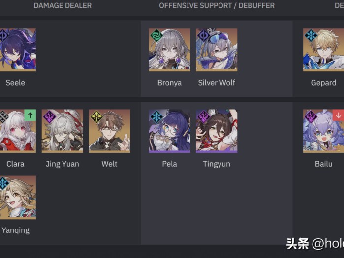 星穹铁道角色培养推荐-五星T0角色推荐