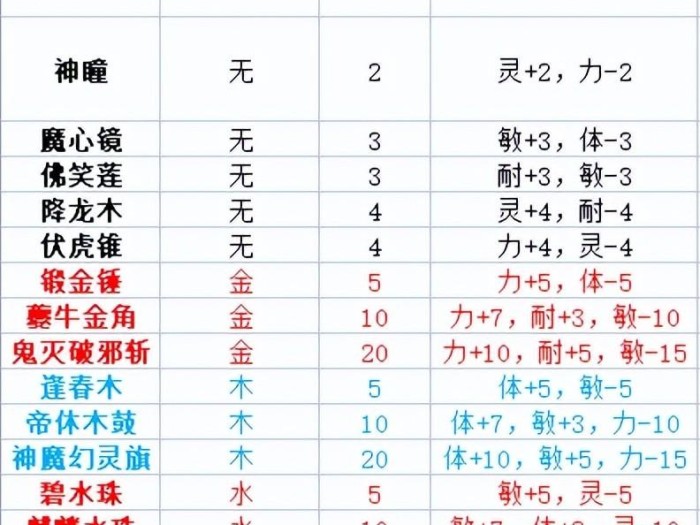 梦幻新诛仙魂器怎么增加属性？魂器玩法超详细解读