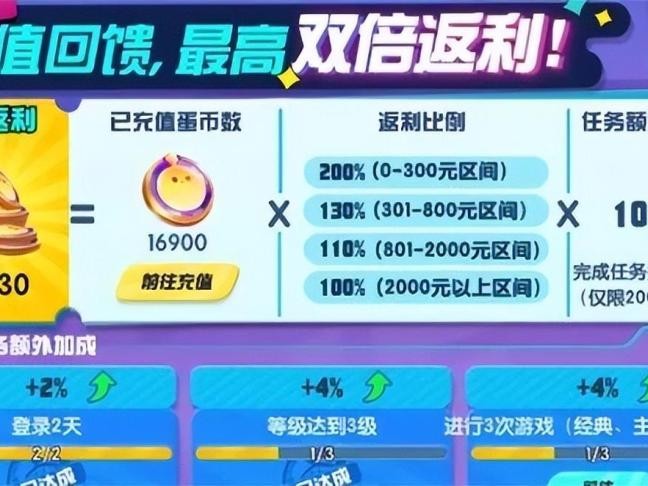 蛋仔派对如何免费获得蛋币?蛋仔派对蛋币价格