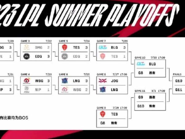 lpl夏季赛冒泡赛规则是什么样的？lpl夏季赛冒泡赛规则介绍