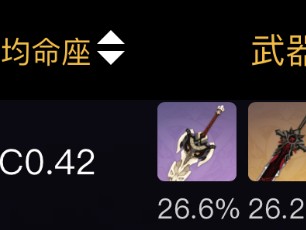 原神角色强度排行最新-专武持有率最低五星角色Top7