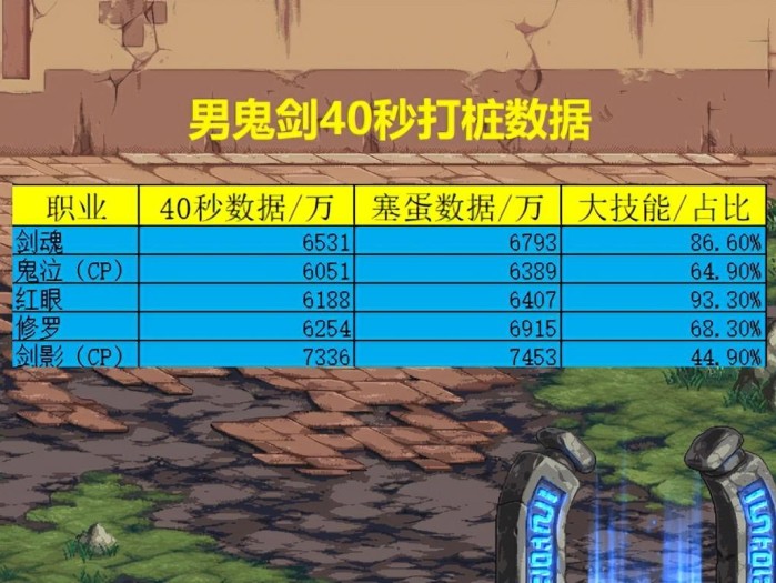 2023女鬼剑士哪个职业最强？鬼剑士幻神职业推荐