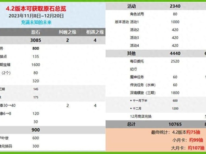 原神4.2如何白嫖-原神4.272抽白嫖攻略