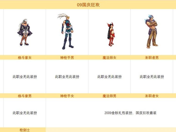 dnf4月活动详情介绍2023-缝纫机活动外观及推荐