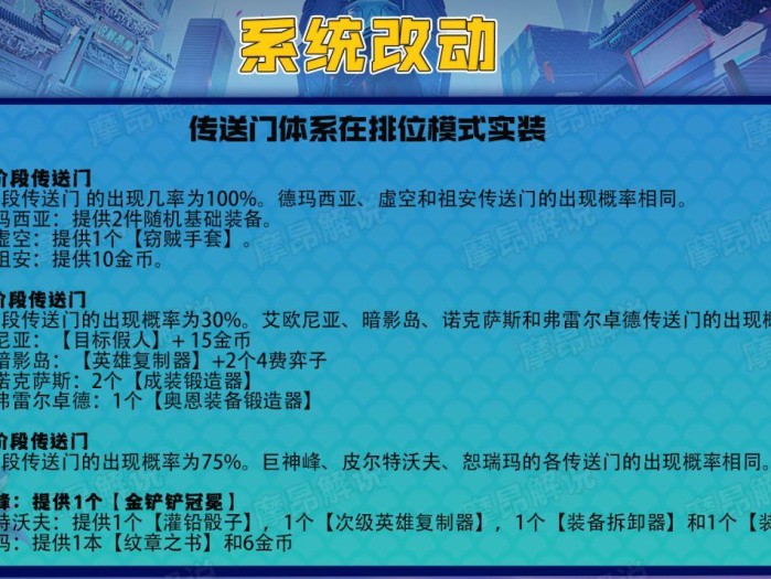 lol云顶之弈s9什么时候更新？s9更新内容一览