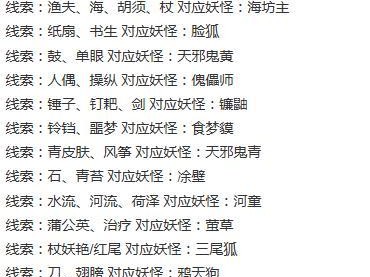 阴阳师神秘妖怪线索答案大全-重要问题汇总解答