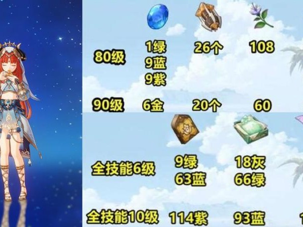 原神妮露圣遗物搭配推荐-原神妮露配队搭配