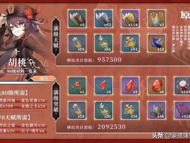 原神胡桃突破材料在哪里？胡桃材料全采集攻略