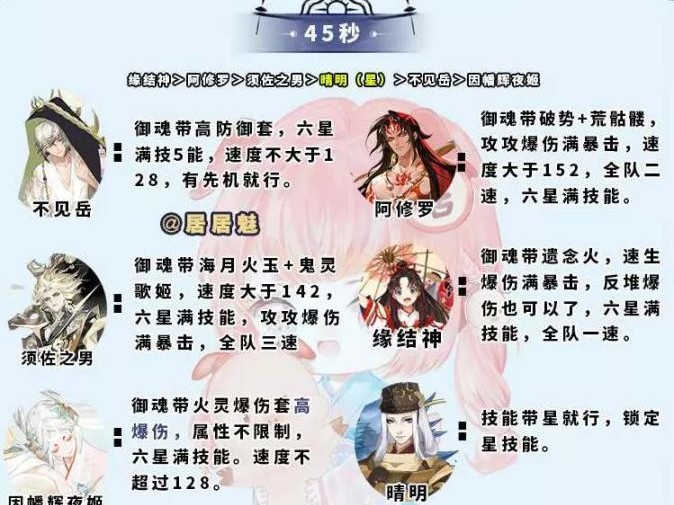 神罚平民攻略-神罚阵容搭配