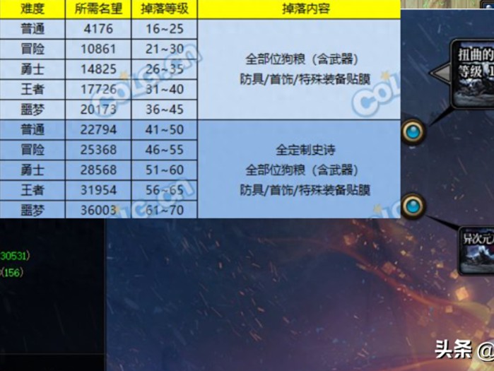 地下城与勇士史诗之路攻略-史诗之路角色如何快速升级