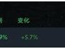 data小小出装攻略-技能介绍和使用技巧分享