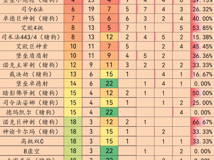 金铲铲阵容推荐最新-3.12版本上分环境全解