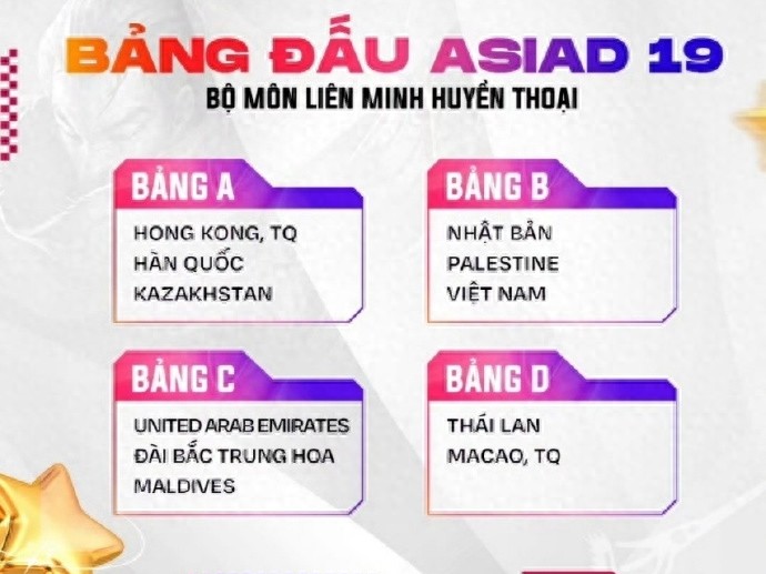 杭州亚运会英雄联盟分组名单-分组结果一览