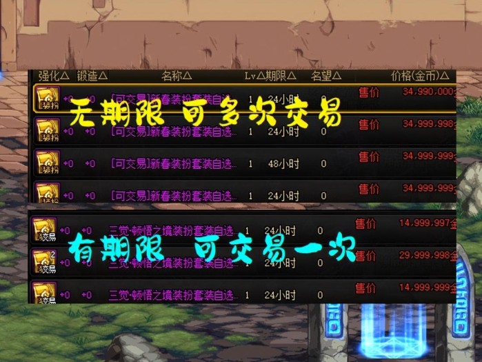 dnf春节套装扮属性是什么？春节套装扮属性及首日物价汇总