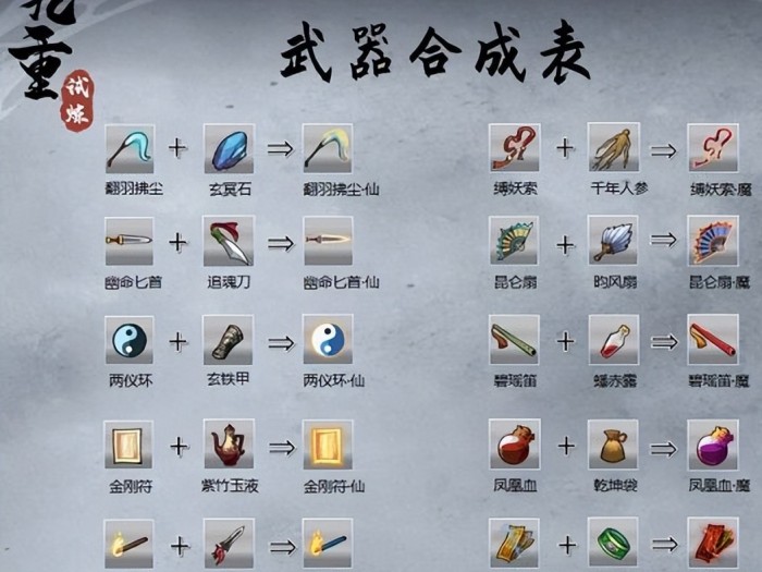 九重试炼合成表2022最新图一览-所有合成表汇总