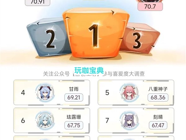 原神最受欢迎的角色排名-角色喜爱度排行榜一览
