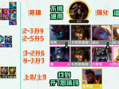 沙皇主c阵容怎么玩？s9沙皇主c阵容搭配解析
