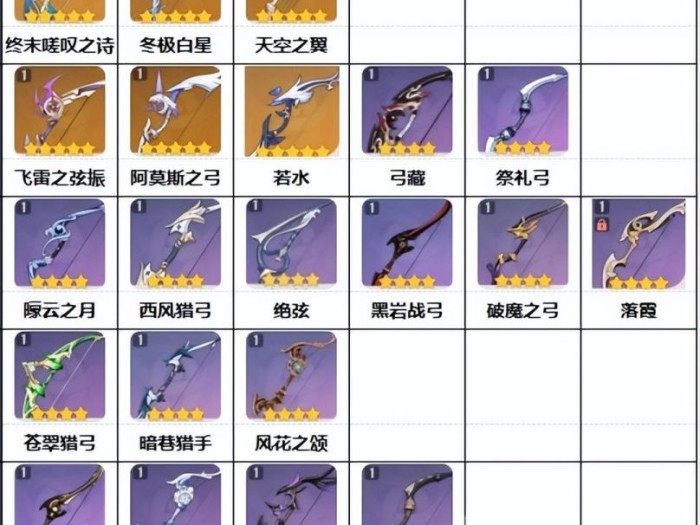 原神武器属性介绍-原神武器推荐角色