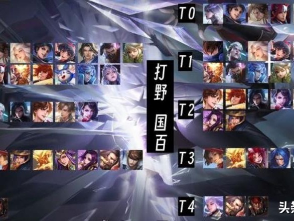 王者荣耀高端局打野英雄排名-高端局四大野王介绍