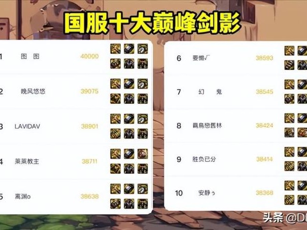 dnf剑影用什么武器-dnf剑影毕业装备推荐