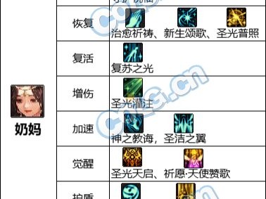 DNF新手奶妈快速上手指南-手法操作和装备搭配详解