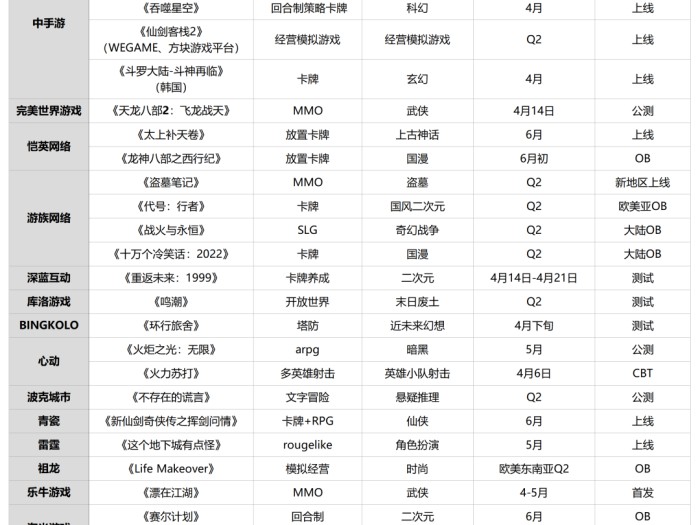 环行旅舍什么时候上线？最新游戏上线时间一览