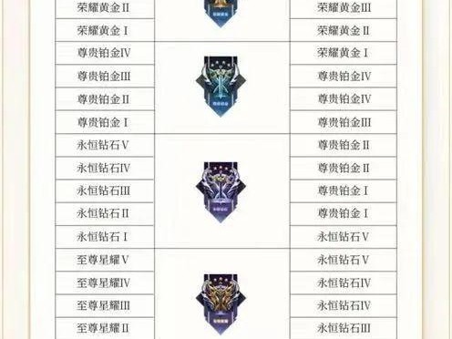 王者荣耀段位继承表s32赛季-S32段位继承解读一览