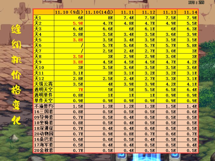 dnf天空套属性怎么选？最保值天空套分享
