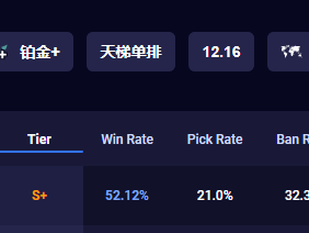 lol女枪出装顺序-lol女枪符文搭配