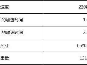 qq飞车手游圣光使者怎么样？圣光使者性能评测