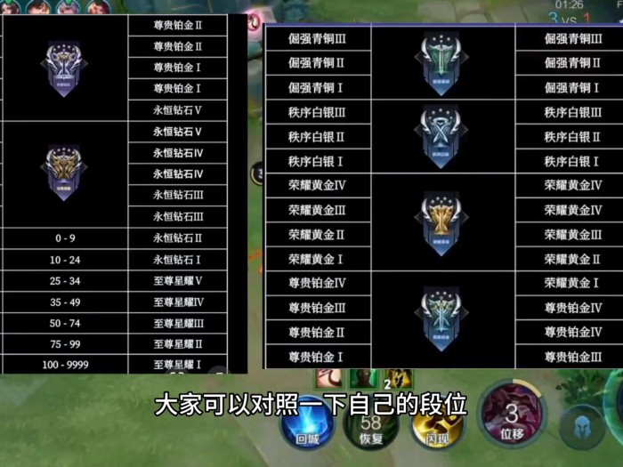 王者段位继承规则表s32-S32赛季段位继承表公布一览