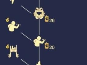 光遇呼风唤雨统治者兑换物有哪些？兑换物及位置一览