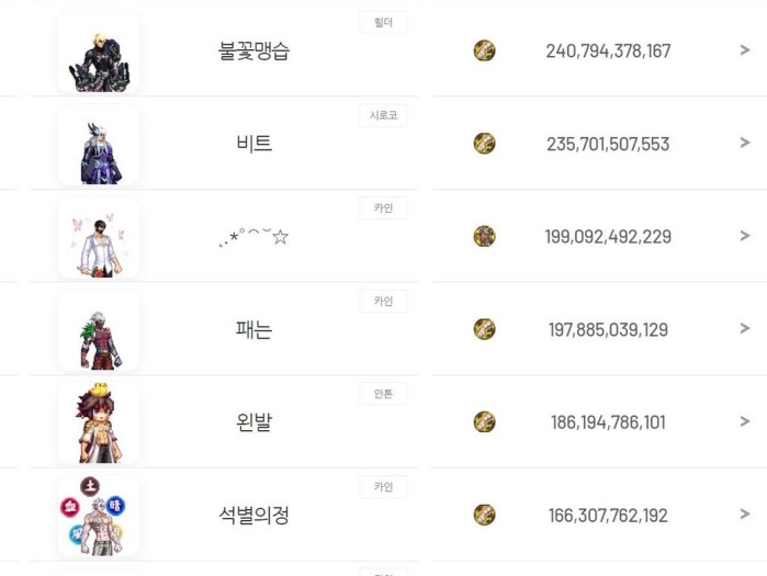 dnf男街霸装备搭配最新-110版本男格斗装备流派及选择推荐