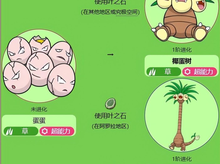 宝可梦椰蛋树怎么进化？椰蛋树各个世代的配招详解