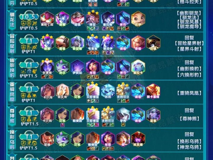 伊莉丝上分攻略-伊莉丝阵容推荐