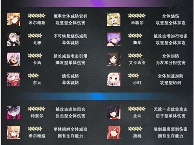 机动战姬聚变节奏榜2022-PVE战姬强度介绍