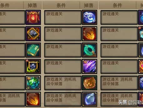 梦三国2龙魂玉怎么获得？第七章终篇开启详解