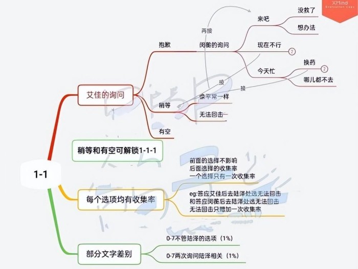 筑梦公馆达成攻略-筑梦公馆图文详解