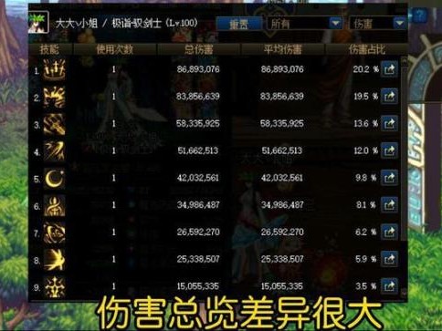 DNF剑宗怎么玩？DNF剑宗玩法攻略