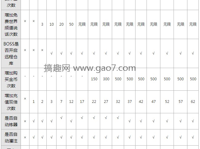 诛仙手游vip价格表一览-VIP特权及奖励一览