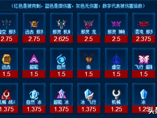 赛尔号贝狄威尔解析-贝狄薇尔属性详解
