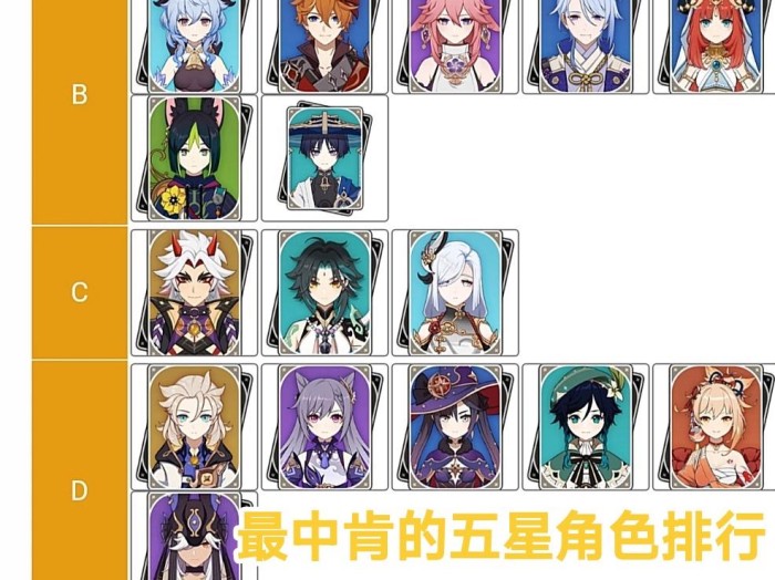 原神角色强度排行最新五星-五星角色强度排行一览