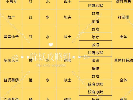 西游除妖游戏角色进阶攻略大全-进阶攻略水系武将属性和洗练方向