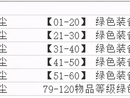 奥法之尘多少级装备出？TBC选矿分解一览